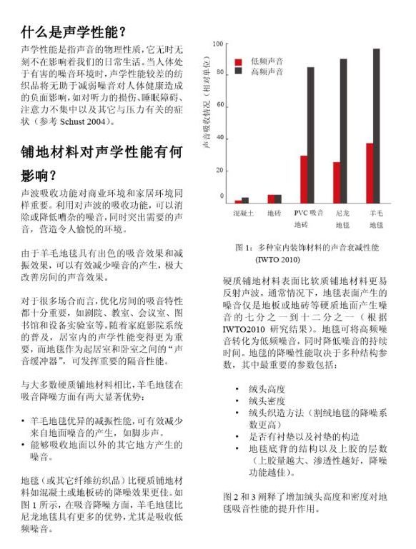 地毯的聲學(xué)性能
