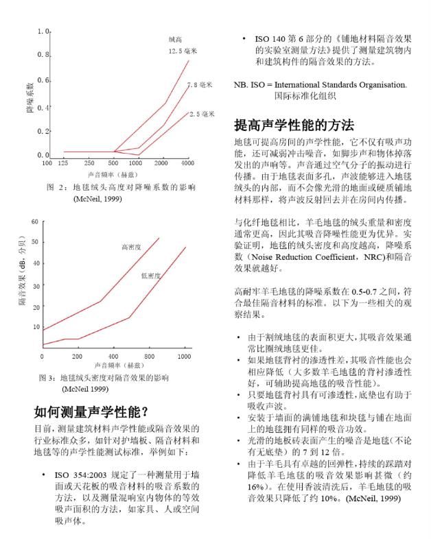 地毯的聲學(xué)性能