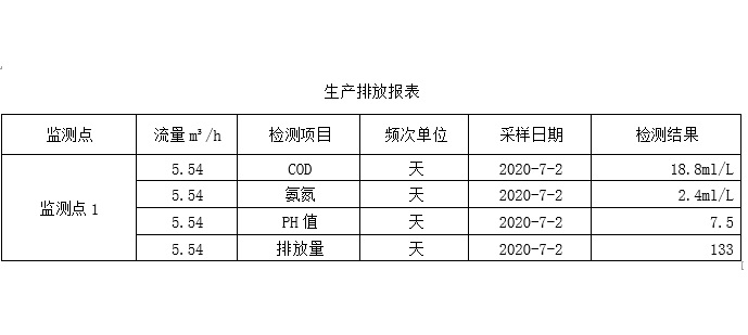 生產排放表7月2日