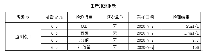 生產排放表7月7日