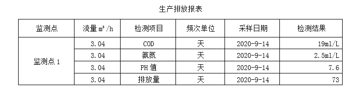 生產排放表9-14